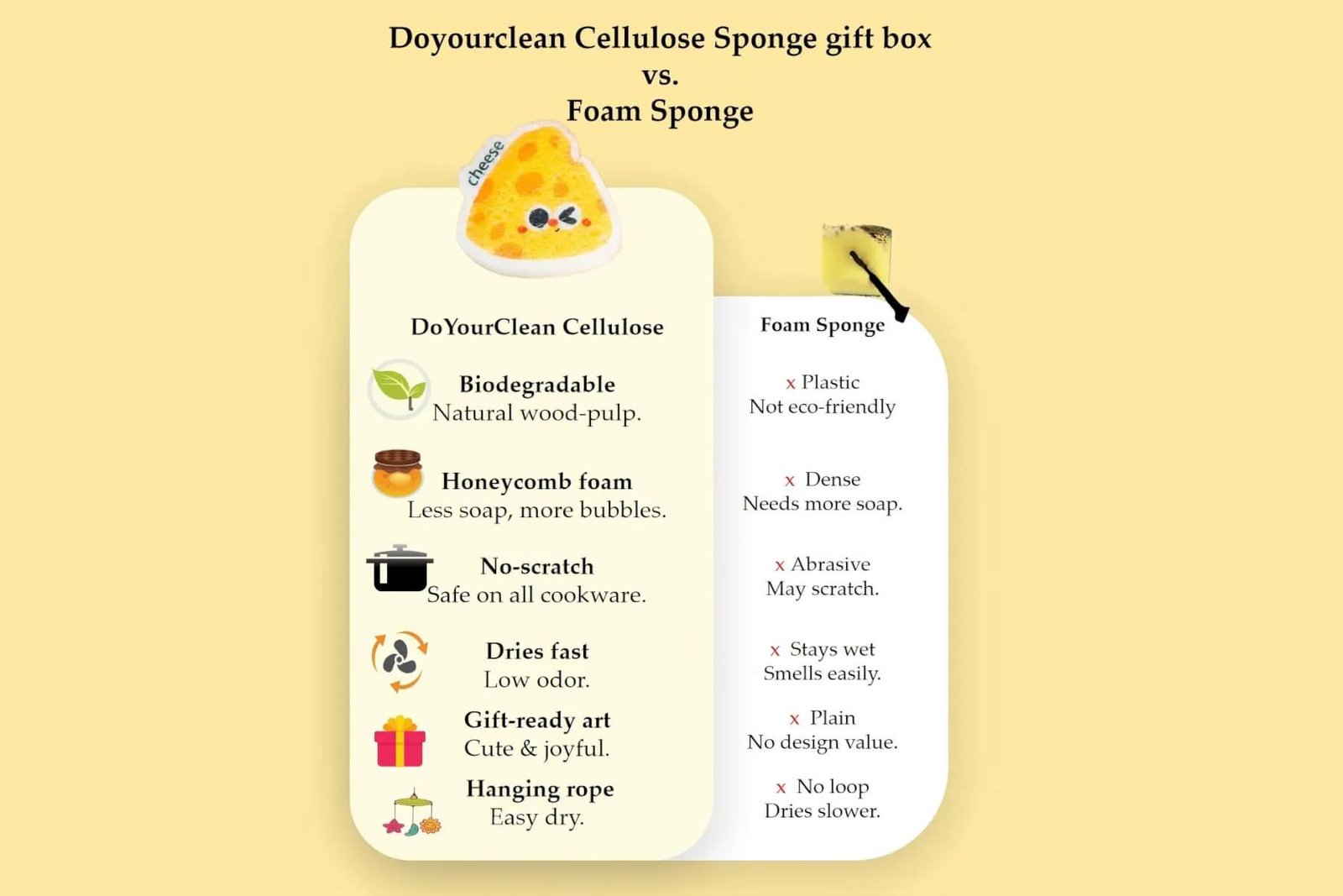DoYourClean cellulose sponge gift box vs traditional foam sponge comparison chart